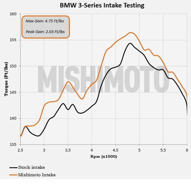 Mishimoto 99-05 BMW E46 323i/325i/328i Performance Cold Air Intake Kit - Black - Berry Smink British Car Parts